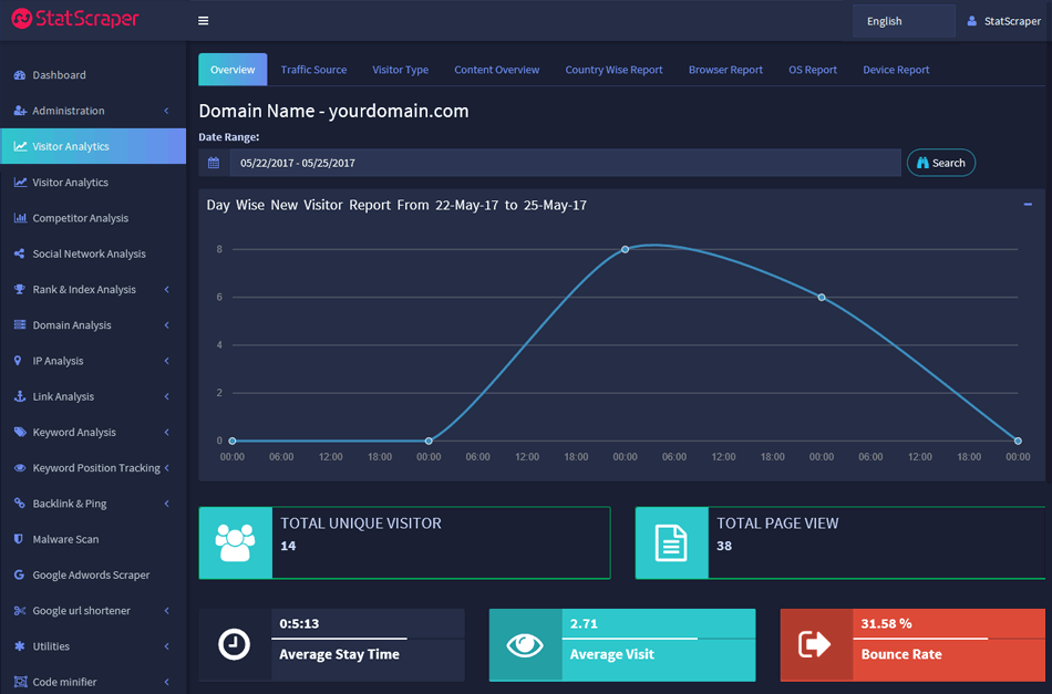Visitor Analytics