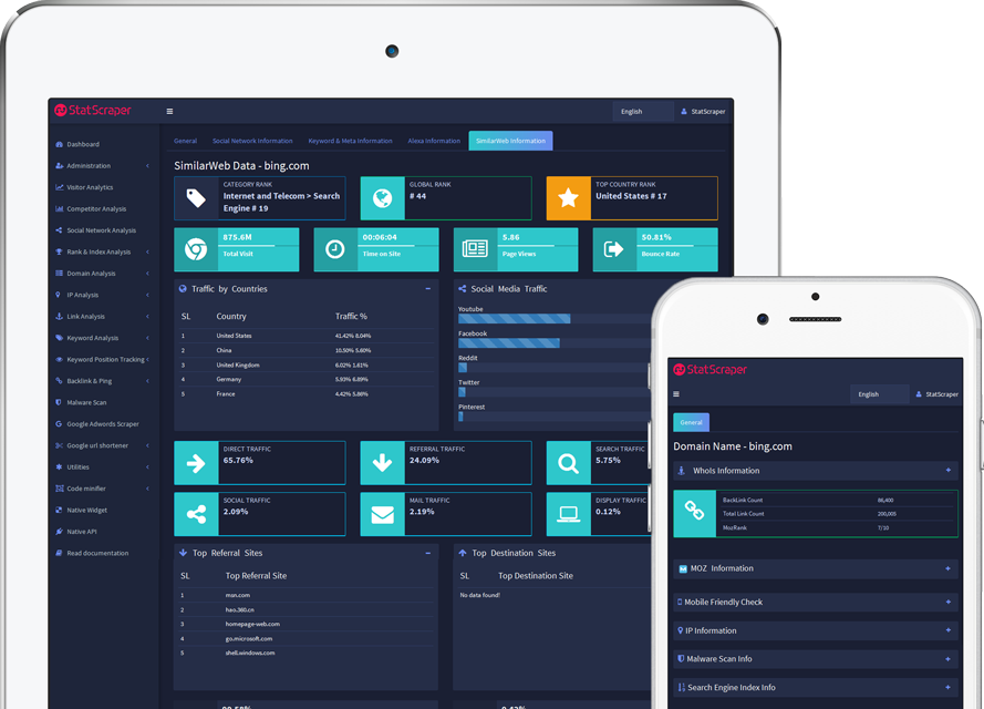 responsive mobile devices